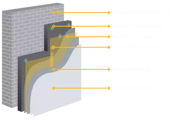 Plan de coupe d'isolation de façade